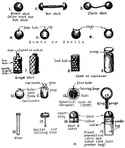chain shot