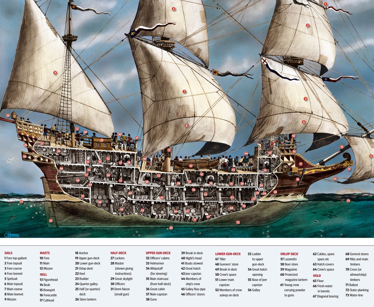 galleon
