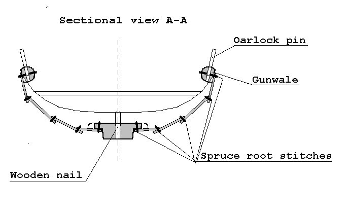 gun wale