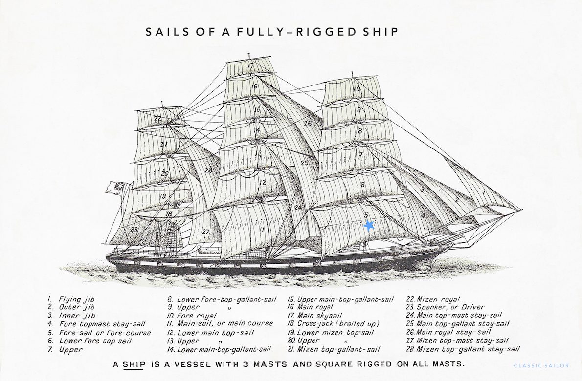 mainsail