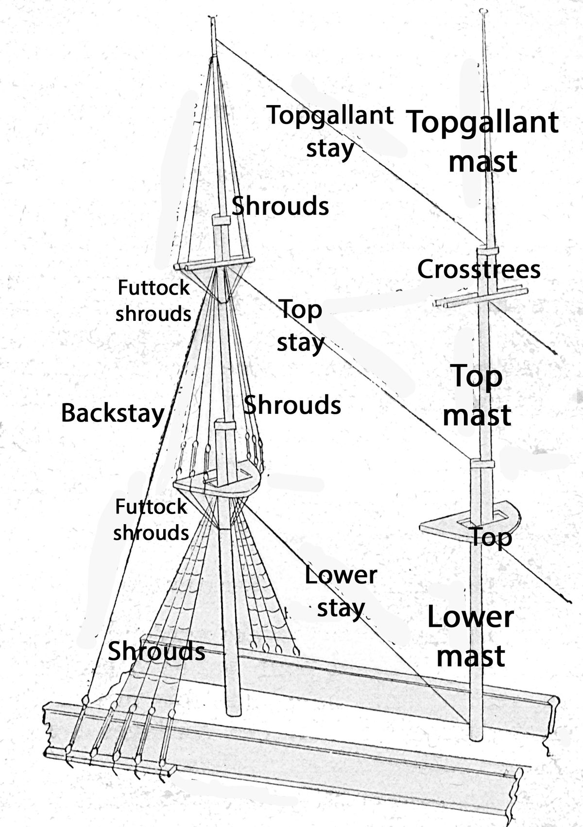 shrouds