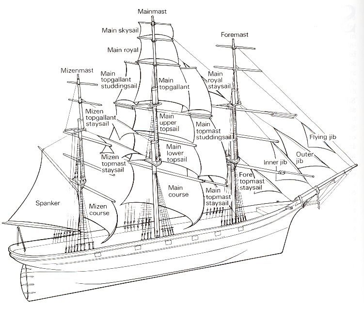 skysail