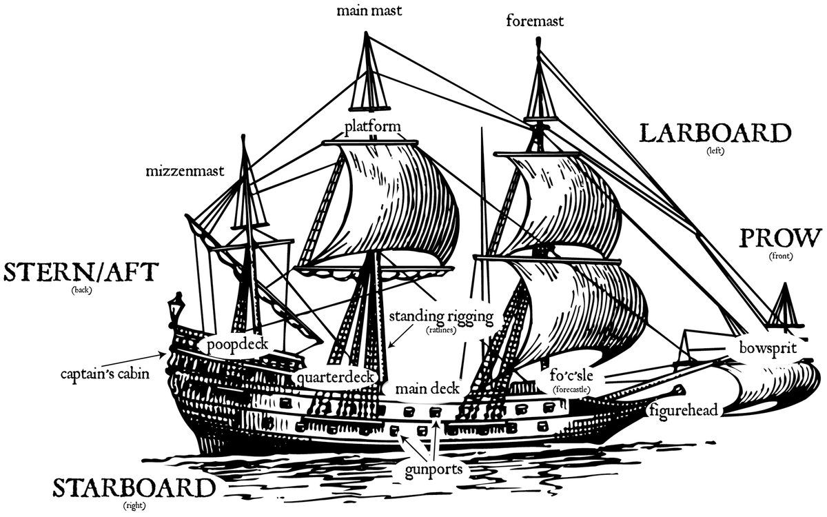 starboard