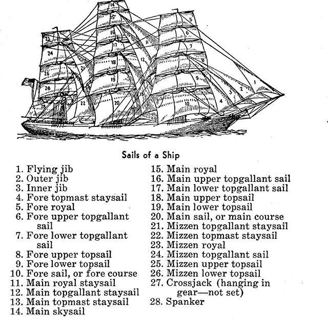 topgallant