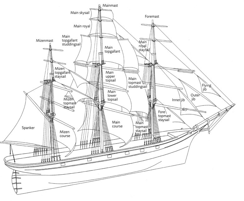 topmast