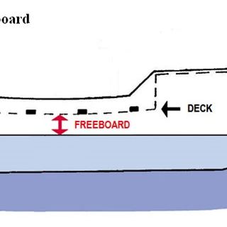freeboard