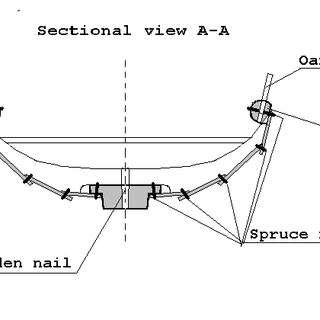 gun wale