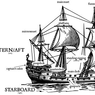 starboard