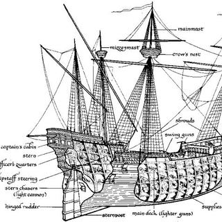 sternpost