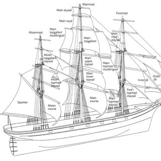 topmast